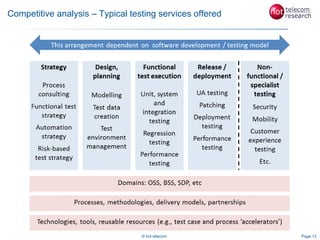 Telecom software testing for CSPs | PPT