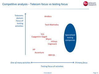 Telecom software testing for CSPs | PPT