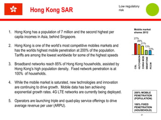 Low regulatory
              Hong Kong SAR                                                  risk




                     ...