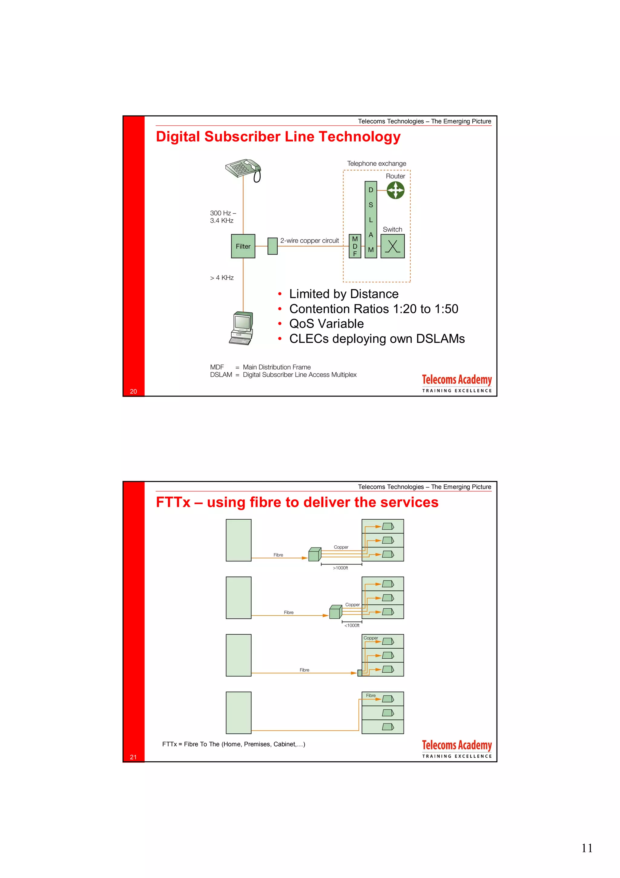 Telecoms Technologies – The Emerging Picture

     Digital Subscriber Line Technology




                                          •   Limited by Distance
                                          •   Contention Ratios 1:20 to 1:50
                                          •   QoS Variable
                                          •   CLECs deploying own DSLAMs



20




                                                         Telecoms Technologies – The Emerging Picture

     FTTx – using fibre to deliver the services




     FTTx = Fibre To The (Home, Premises, Cabinet,…)

21




                                                                                                        11
 