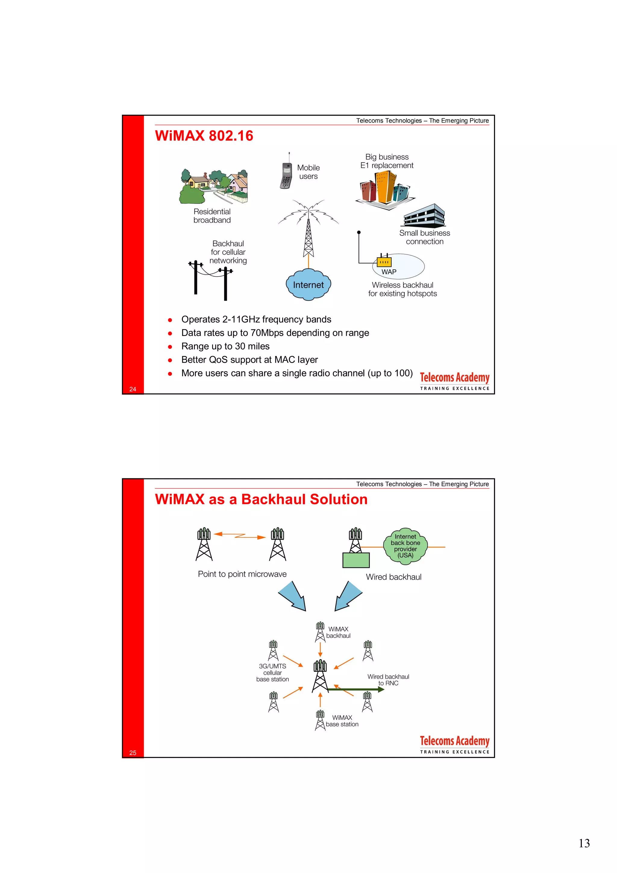 Telecoms Technologies – The Emerging Picture

     WiMAX 802.16




        Operates 2-11GHz frequency bands
        Data rates up to 70Mbps depending on range
        Range up to 30 miles
        Better QoS support at MAC layer
        More users can share a single radio channel (up to 100)
24




                                                 Telecoms Technologies – The Emerging Picture

     WiMAX as a Backhaul Solution




25




                                                                                                13
 