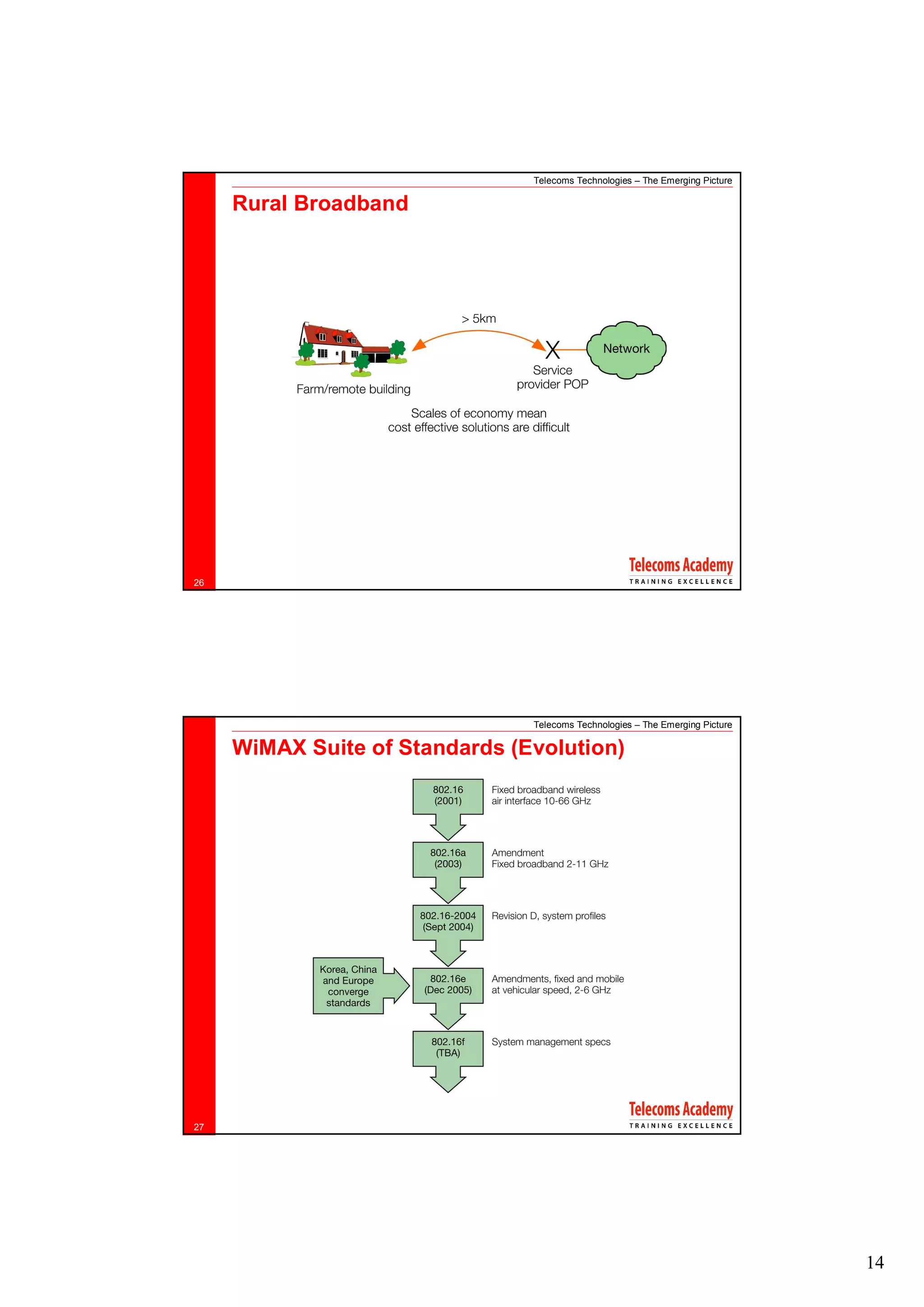 Telecoms Technologies – The Emerging Picture

     Rural Broadband




26




                                Telecoms Technologies – The Emerging Picture

     WiMAX Suite of Standards (Evolution)




27




                                                                               14
 