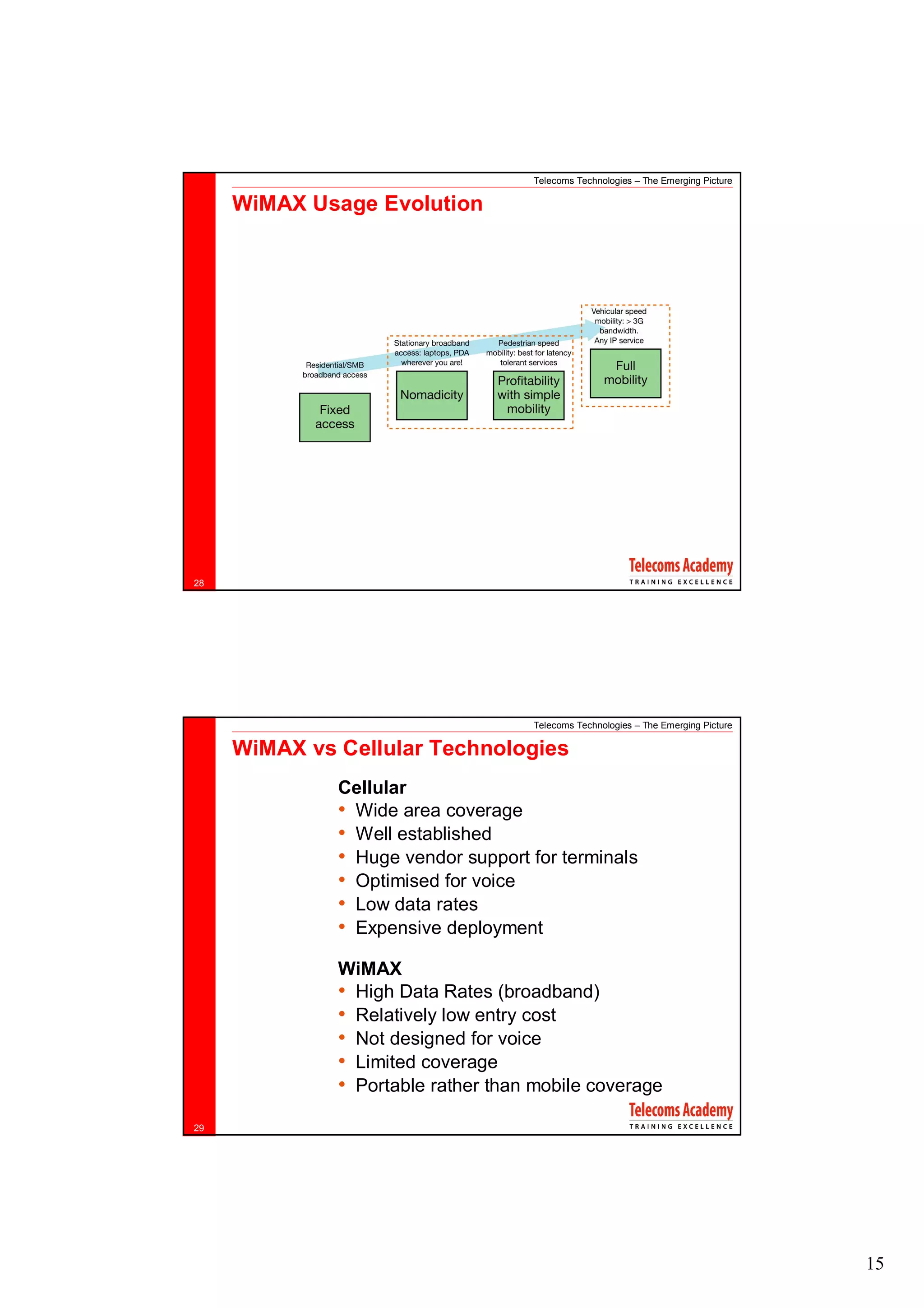Telecoms Technologies – The Emerging Picture

     WiMAX Usage Evolution




28




                                    Telecoms Technologies – The Emerging Picture

     WiMAX vs Cellular Technologies
              Cellular
              • Wide area coverage
              • Well established
              • Huge vendor support for terminals
              • Optimised for voice
              • Low data rates
              • Expensive deployment
              WiMAX
              • High Data Rates (broadband)
              • Relatively low entry cost
              • Not designed for voice
              • Limited coverage
              • Portable rather than mobile coverage
29




                                                                                   15
 