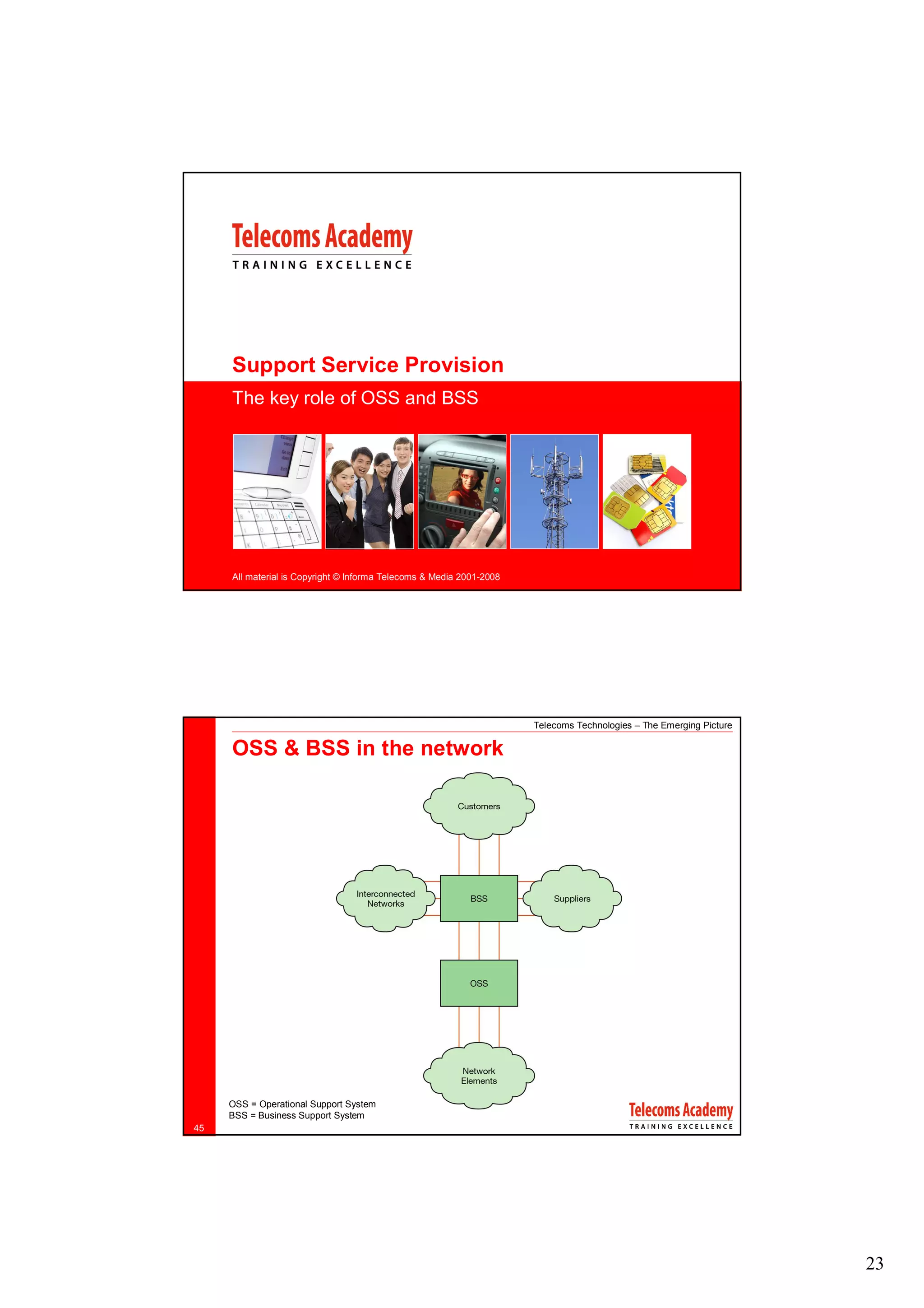 Support Service Provision
     The key role of OSS and BSS




     All material is Copyright © Informa Telecoms & Media 2001-2008




                                                                      Telecoms Technologies – The Emerging Picture

     OSS & BSS in the network




     OSS = Operational Support System
     BSS = Business Support System
45




                                                                                                                     23
 