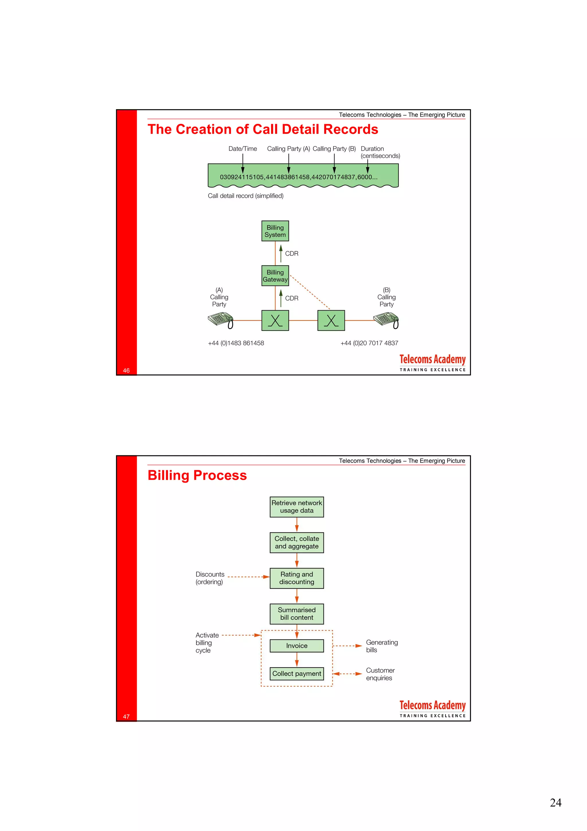 Telecoms Technologies – The Emerging Picture

     The Creation of Call Detail Records




46




                                  Telecoms Technologies – The Emerging Picture

     Billing Process




47




                                                                                 24
 