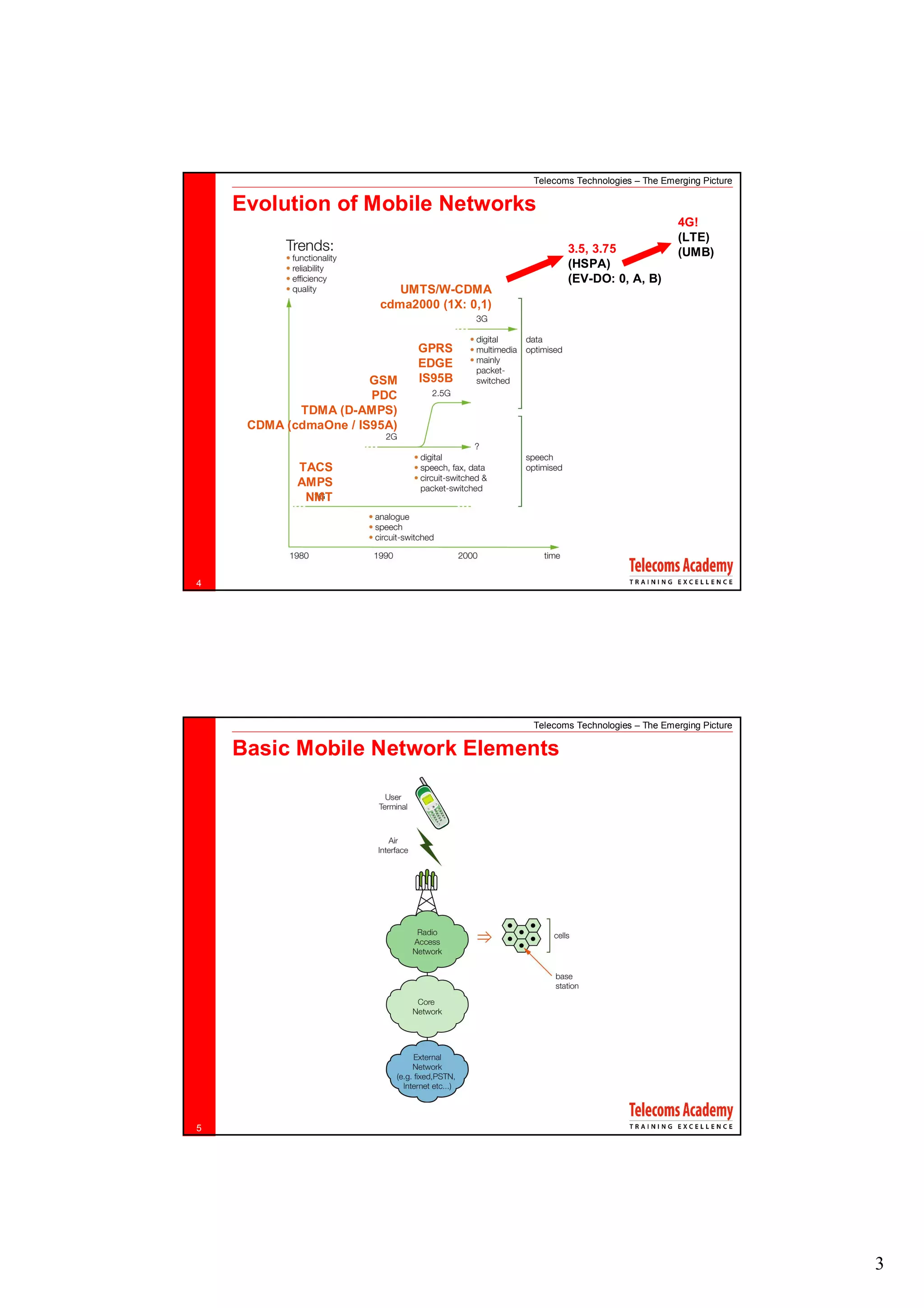 Telecoms Technologies – The Emerging Picture

    Evolution of Mobile Networks
                                                                            4G!
                                                                            (LTE)
                                                    3.5, 3.75               (UMB)
                                                    (HSPA)
                                                    (EV-DO: 0, A, B)
                           UMTS/W-CDMA
                        cdma2000 (1X: 0,1)


                              GPRS
                              EDGE
                       GSM    IS95B
                       PDC
            TDMA (D-AMPS)
     CDMA (cdmaOne / IS95A)


            TACS
            AMPS
             NMT




4




                                             Telecoms Technologies – The Emerging Picture

    Basic Mobile Network Elements




5




                                                                                            3
 