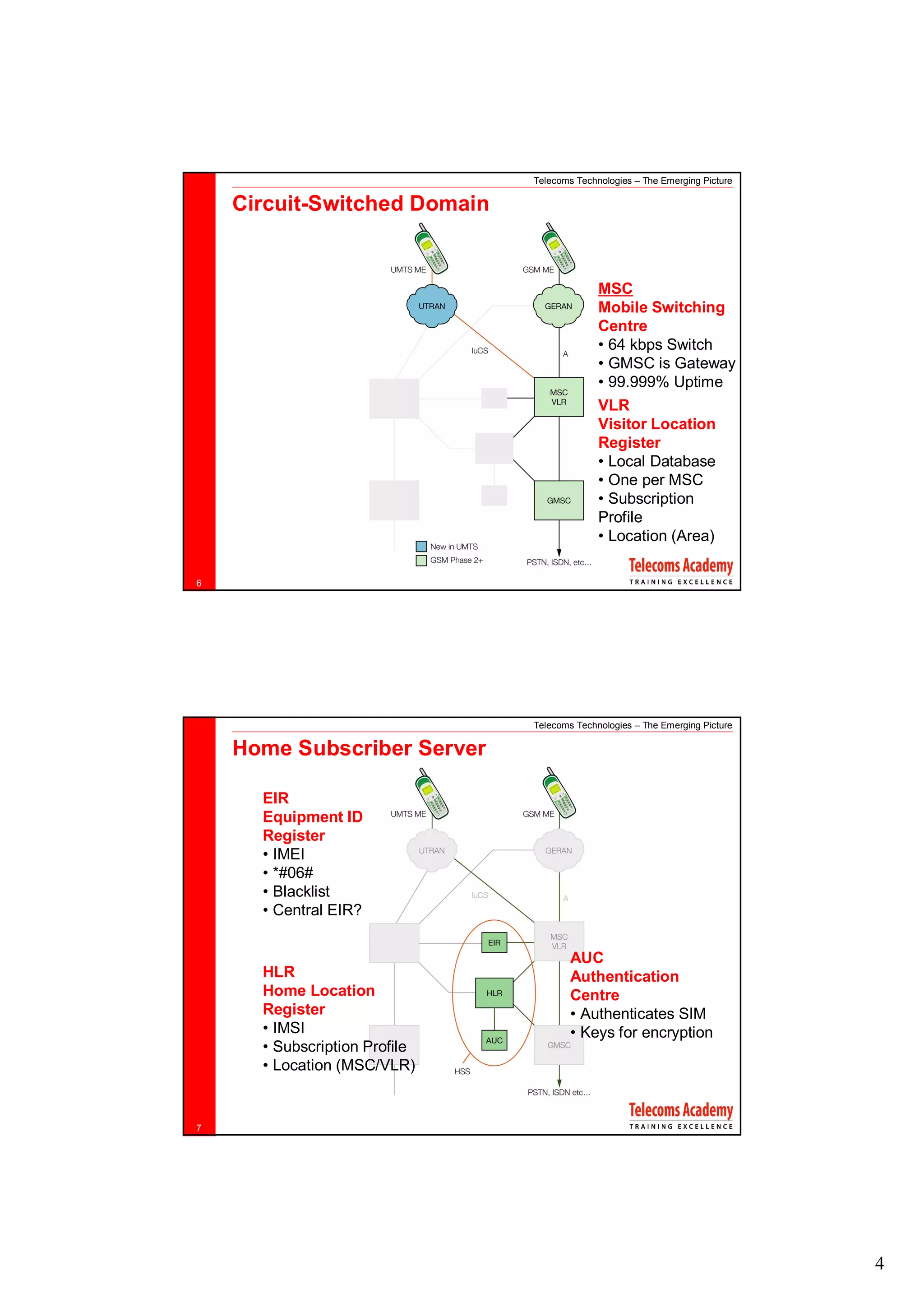 Telecoms Technologies – The Emerging Picture

    Circuit-Switched Domain


                                             MSC
                                             Mobile Switching
                                             Centre
                                             • 64 kbps Switch
                                             • GMSC is Gateway
                                             • 99.999% Uptime
                                             VLR
                                             Visitor Location
                                             Register
                                             • Local Database
                                             • One per MSC
                                             • Subscription
                                             Profile
                                             • Location (Area)

6




                               Telecoms Technologies – The Emerging Picture

    Home Subscriber Server

      EIR
      Equipment ID
      Register
      • IMEI
      • *#06#
      • Blacklist
      • Central EIR?


                                       AUC
      HLR                              Authentication
      Home Location                    Centre
      Register                         • Authenticates SIM
      • IMSI                           • Keys for encryption
      • Subscription Profile
      • Location (MSC/VLR)


7




                                                                              4
 
