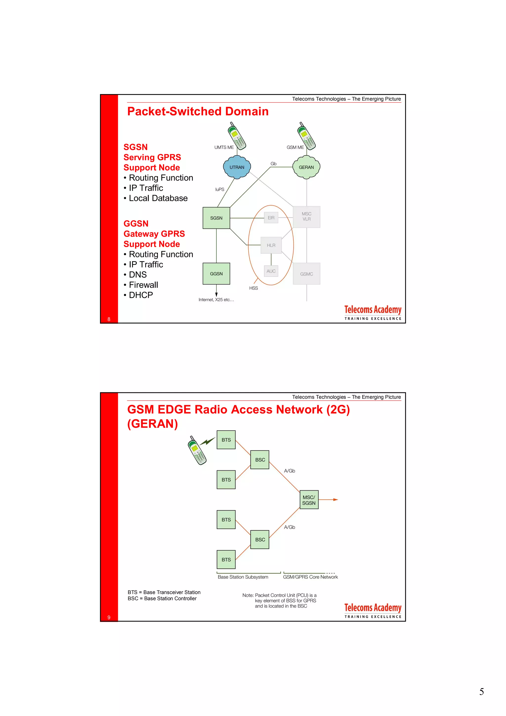 Telecoms Technologies – The Emerging Picture

    Packet-Switched Domain

    SGSN
    Serving GPRS
    Support Node
    • Routing Function
    • IP Traffic
    • Local Database

    GGSN
    Gateway GPRS
    Support Node
    • Routing Function
    • IP Traffic
    • DNS
    • Firewall
    • DHCP

8




                                      Telecoms Technologies – The Emerging Picture

    GSM EDGE Radio Access Network (2G)
    (GERAN)




     BTS = Base Transceiver Station
     BSC = Base Station Controller


9




                                                                                     5
 