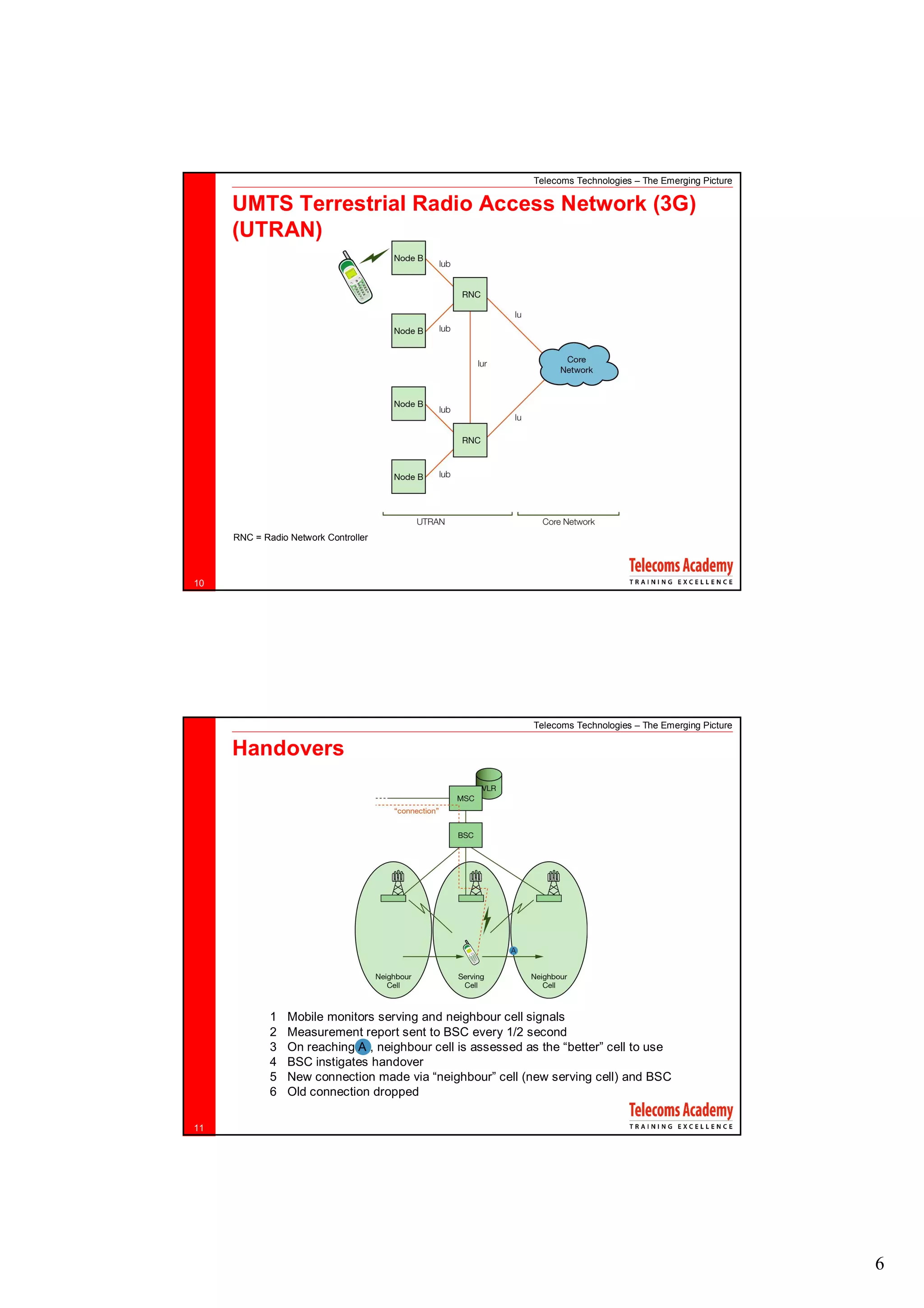 Telecoms Technologies – The Emerging Picture

     UMTS Terrestrial Radio Access Network (3G)
     (UTRAN)




     RNC = Radio Network Controller



10




                                                             Telecoms Technologies – The Emerging Picture

     Handovers




             1   Mobile monitors serving and neighbour cell signals
             2   Measurement report sent to BSC every 1/2 second
             3   On reaching A , neighbour cell is assessed as the “better” cell to use
             4   BSC instigates handover
             5   New connection made via “neighbour” cell (new serving cell) and BSC
             6   Old connection dropped

11




                                                                                                            6
 