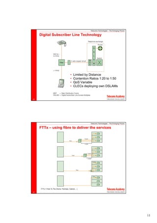 Telecoms Technologies – The Emerging Picture

     Digital Subscriber Line Technology




                                          •   Limited by Distance
                                          •   Contention Ratios 1:20 to 1:50
                                          •   QoS Variable
                                          •   CLECs deploying own DSLAMs



20




                                                         Telecoms Technologies – The Emerging Picture

     FTTx – using fibre to deliver the services




     FTTx = Fibre To The (Home, Premises, Cabinet,…)

21




                                                                                                        11
 