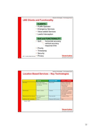 Telecoms Technologies – The Emerging Picture

     LBS Clients and Functionality
                                       CLIENTS
                                  •    PLMN Operator
                                  •    Emergency Services
                                  •    Value-added Services
                                  •    Lawful Interception

                                       QoS and FUNCTIONALITY
                                  •    QoS      horizontal accuracy
                                                vertical accuracy
                                                response time
                                   •   Priority
                                   •   Timestamp
                                   •   Security
     LBS = Location Based Services •   Privacy
42




                                                        Telecoms Technologies – The Emerging Picture

     Location Based Services – Key Technologies




        Source: 3GPP




43




                                                                                                       22
 