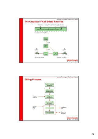 Telecoms Technologies – The Emerging Picture

     The Creation of Call Detail Records




46




                                  Telecoms Technologies – The Emerging Picture

     Billing Process




47




                                                                                 24
 
