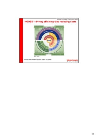 Telecoms Technologies – The Emerging Picture

     NGOSS – driving efficiency and reducing costs




                        Source: TMForum



     NGOSS = New Generation Operations Systems and Software

52




                                                                                                             27
 