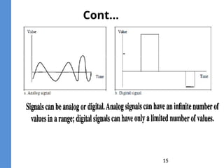 Telecom Technologies lecture note Chapter 1.pptx