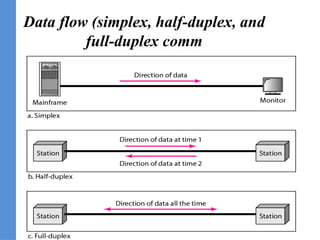 Telecom Technologies lecture note Chapter 1.pptx