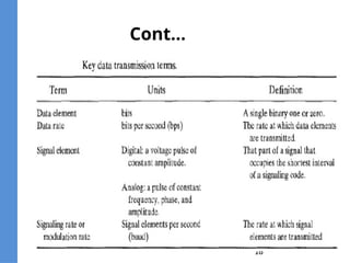 Telecom Technologies lecture note Chapter 1.pptx