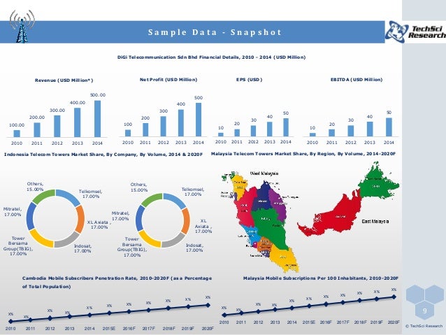 stakeholder analysis of telecommunication industry in malaysia stakeholder analysis of telecommunication industry in malaysia