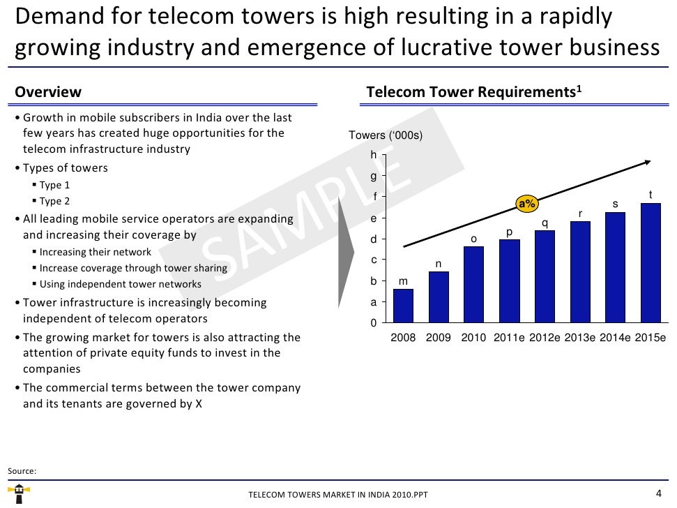 Telecommunication industry analysis pdf picture