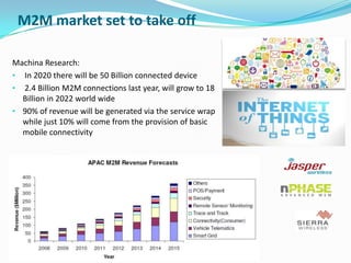 M2M market set to take off
Machina Research:
• In 2020 there will be 50 Billion connected device
• 2.4 Billion M2M connect...