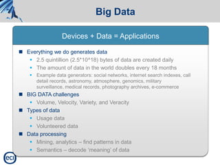 Telemail Data Telecom trends 261112 | PPT