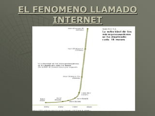 EL FENOMENO LLAMADO
INTERNET
 