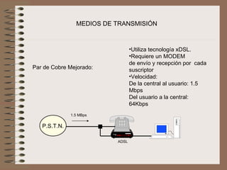 MEDIOS DE TRANSMISIÓN



                                 •Utiliza tecnología xDSL.
                                 •Requiere un MODEM
                                 de envío y recepción por  cada 
Par de Cobre Mejorado:           suscriptor
                                 •Velocidad:
                                 De la central al usuario: 1.5 
                                 Mbps
                                 Del usuario a la central: 
                                 64Kbps
              1.5 MBps


   P.S.T.N.

                          ADSL
 