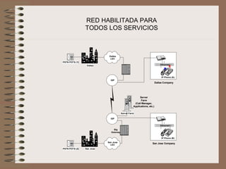 RED HABILITADA PARA
                TODOS LOS SERVICIOS



                            Dallas                                         I C  T
                                                                           CS OS E
                                                                              Y
                                                                              S
                                                                                  S
                                                                                  M




                                                                              i s o 1 0
                                                                                c   6




                             LEC
                                                                              C   RI E S
                                                                                         
                                                                              S E
                                                                                                S E 0 WC L N
                                                                                                  R I      A
                                                                                                    DCB
                                                                                                      /
                                                                                                      D1   T O
                                                                                                           C C
                                                                                                             L
                                                                                         S Y T OK C
                                                                                           SEM           A
                                                                                       P WR         T /
                                                                                                    C T2
                                                                                                    AACB




PSTN POTS (Y)
                 Dallas                                                    Ethernet
                                                                                                                              — —
                                                                                                                                  ¡
                                                                                                                                      —




                                                                                                                    £
                                                                                                                    30S P
                                                                                                                          +




                                                                                      IP Phone (A)
                             ISP
                                                                       Dallas Company




                                                      Server
                                                       Farm
                                                  (Call Manager,
                                                 Applications, etc.)

                                       Server Farm

                             ISP
                                                                                T E
                                                                                  S
                                                                                  M
                                                                           I C 
                                                                           CS OS
                                                                              Y
                                                                              S


                                                                              i c
                                                                              Cs o 1 0
                                                                                   6
                                                                              S         
                                                                                E RI E S

                                                                                                   S E 0 WC L N
                                                                                                     R I      A
                                                                                              M
                                                                                              E
                                                                                              T      C DCBA C C
                                                                                                         /
                                                                                                         D1   T O
                                                                                                                L
                                                                                         SY
                                                                                          S       OK        2
                                                                                                            B
                                                                                       P WR            T /
                                                                                                       C T
                                                                                                       AAC




                                                                           Ethernet
                               Big                                                                                            — —
                                                                                                                                  ¡
                                                                                                                                      —




                             Gateway
                                                                                                                    £
                                                                                                                    30S P
                                                                                                                          +




                                                                                      IP Phone (B)
                           San Jose
                                                                  San Jose Company
                             LEC
PSTN POTS (Z)   San Jose
 