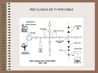 RED CLASICA DE TV POR CABLE
 