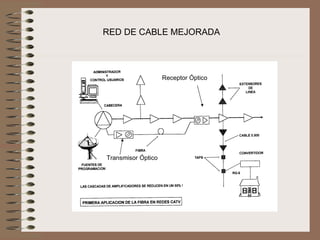 RED DE CABLE MEJORADA




                    Receptor Óptico




Transmisor Óptico
 