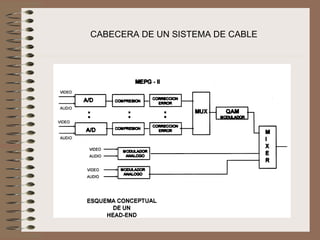 CABECERA DE UN SISTEMA DE CABLE
 