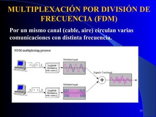 MULTIPLEXACIÓN POR DIVISIÓN DE
FRECUENCIA (FDM)
Por un mismo canal (cable, aire) circulan varias
comunicaciones con distinta frecuencia.

15

 