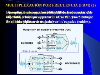 MULTIPLEXACIÓN POR FRECUENCIA (FDM) (2)
En recepción se separan (filtran) las frecuencias y se
Desventaja: el espectro (cantidad de
Ejemplos: emisoras de radio y TV, canales de GSM
es
elije Wifi,yemisionesseparar las frecuencias. Ventaja:
limitado,
o de una. hay que por satélite, ADSL (voz, datos
Puede multiplicarse bajada).
de subida y datos de usando varios canales (cables).

16

 
