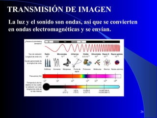 TRANSMISIÓN DE IMAGEN
La luz y el sonido son ondas, así que se convierten
en ondas electromagnéticas y se envían.

26

 
