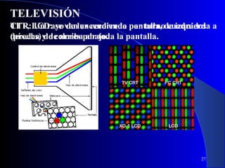 TELEVISIÓN
TFT, Un rayo de encendiendo pantalla, cuadrados
CTR:LCD: se vanluz recorre la por turnode izquierda a
(píxeles) de colores abajo.
derecha y de arribapor toda la pantalla.

27

 