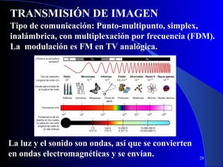 TRANSMISIÓN DE IMAGEN
Tipo de comunicación: Punto-multipunto, simplex,
inalámbrica, con multiplexación por frecuencia (FDM).
La modulación es FM en TV analógica.

La luz y el sonido son ondas, así que se convierten
en ondas electromagnéticas y se envían.

28

 