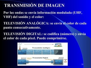 TRANSMISIÓN DE IMAGEN
Por las ondas se envía información modulada (UHF,
VHF) del sonido y el color:
TELEVISIÓN ANALÓGICA: se envía el color de cada
punto consecutivamente.
TELEVISIÓN DIGITAL: se codifica (número) y envía
el color de cada píxel. Puede comprimirse.

29

 
