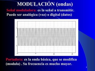 MODULACIÓN (ondas)
Señal moduladora: es la señal a transmitir.
Puede ser analógica (voz) o digital (datos)

Portadora: es la onda básica, que se modifica
(modula) . Su frecuencia es mucho mayor.
8

 