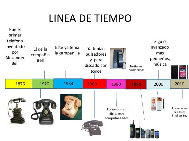 Linea Del Tiempo De Las Telecomunicaciones By Manu Granda Vallejo ...