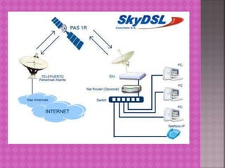 Telecomunicaciones (3)