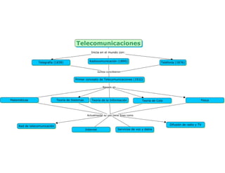 Telecomunicaciones c map
