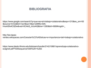 BIBLIOGRAFIA

https://www.google.com/search?q=que+es+el+trabajo+colaborativo&espv=210&es_sm=93
&source=lnms&tbm=isch&sa=X&ei=e08NU-StAHnsASfo4CQDw&ved=0CAkQ_AUoAQ&biw=1280&bih=880#imgdii=_

http://las-lapasverdes.wikispaces.com/Caracter%C3%ADsticas+e+importancia+del+trabajo+colaborativo

https://www.ideals.illinois.edu/bitstream/handle/2142/10681/aprendizaje-colaborativoscagnoli.pdf?%60sequence%60%20=%202

 