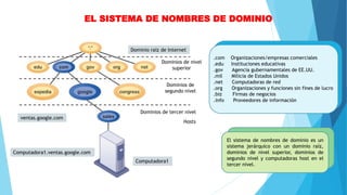 Telecomunicaciones, internet y tecnología inalámbrica | PPTX