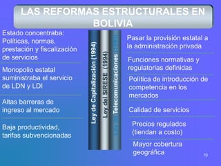 10
Estado concentraba:
Políticas, normas,
prestación y fiscalización
de servicios
Monopolio estatal
suministraba el servicio
de LDN y LDI
Altas barreras de
ingreso al mercado
Baja productividad,
tarifas subvencionadas
Ley
de
Capitalización
(1994)
Ley
de
Telecomunicaciones
(1995)
Pasar la provisión estatal a
la administración privada
Funciones normativas y
regulatorias definidas
Política de introducción de
competencia en los
mercados
Calidad de servicios
Precios regulados
(tiendan a costo)
Mayor cobertura
geográfica
LAS REFORMAS ESTRUCTURALES EN
BOLIVIA
 