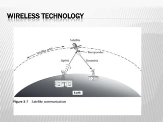WIRELESS TECHNOLOGY
 