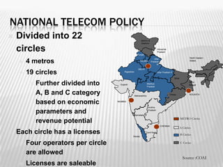 NATIONAL TELECOM POLICY
   Divided into 22                                        Jammu &
                                                            Kashmir


    circles                                             Punjab
                                                                               Himachal
                                                                               Pradesh


                                                                          Uttar                                  North Eastern

       4 metros                                           Haryana     Pradesh
                                                                             W
                                                                                                                 States


                                                         DELHI
       19 circles                        Rajasthan                            Uttar Pradesh E

                                                                                                 Bihar

          Further divided into       Gujarat                       Madhya
                                                                    Pradesh
                                                                                                                West
                                                                                                                Bengal



           A, B and C category                        Maharashtra
                                                                                           Orissa                KOLKATA



           based on economic        MUMBAI

                                                                    Andhra

           parameters and                             Karnataka
                                                                    Pradesh


                                                                                                         METRO Circles
           revenue potential
                                                                                  CHENNAI
                                                                                                         A Circles
   Each circle has a licenses                    Kerala
                                                                  Tamil Nadu
                                                                                                         B Circles


       Four operators per circle                                                                        C Circles


        are allowed
                                                                                                           Source :COAI
                                                                                                                                 15
       Licenses are saleable
 