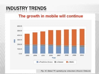 INDUSTRY TRENDS
 