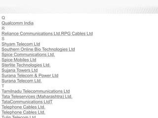 Q
Qualcomm India
R
Reliance Communications Ltd.RPG Cables Ltd
S
Shyam Telecom Ltd
Southern Online Bio Technologies Ltd
Spice Communications Ltd.
Spice Mobiles Ltd
Sterlite Technologies Ltd.
Sujana Towers Ltd
Surana Telecom & Power Ltd
Surana Telecom Ltd.
T
Tamilnadu Telecommunications Ltd
Tata Teleservices (Maharashtra) Ltd.
TataCommunications LtdT
Telephone Cables Ltd.
Telephone Cables Ltd.
 