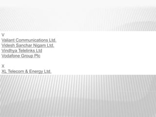 V
Valiant Communications Ltd.
Videsh Sanchar Nigam Ltd.
Vindhya Telelinks Ltd
Vodafone Group Plc

X
XL Telecom & Energy Ltd.
 