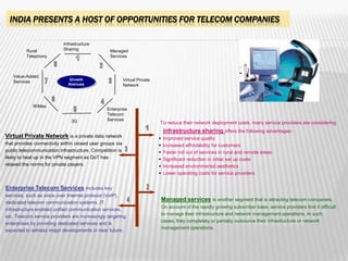 INDIA PRESENTS A HOST OF OPPORTUNITIES FOR TELECOM COMPANIES

                           Infrastructure
          Rural            Sharing                Managed
          Telephony                               Services



   Value-Added
                              Growth                       Virtual Private
   Services
                              Avenues                      Network



             WiMax
                                                Enterprise
                                                Telecom
                               3G               Services
                                                                             To reduce their network deployment costs, many service providers are considering
                                                                                 infrastructure sharing offers the following advantages:
Virtual Private Network is a private data network                               Improved service quality
that provides connectivity within closed user groups via                        Increased affordability for customers
public telecommunication infrastructure. Competition is                         Faster roll out of services in rural and remote areas
likely to heat up in the VPN segment as DoT has                                 Significant reduction in initial set up costs
relaxed the norms for private players.                                          Increased environmental aesthetics
                                                                                Lower operating costs for service providers


Enterprise Telecom Services includes key
services, such as voice over Internet protocol (VoIP),
                                                                                 Managed services is another segment that is attracting telecom companies.
dedicated telecom communication systems, IT
                                                                                 On account of the rapidly growing subscriber base, service providers find it difficult
infrastructure enabled unified communication services,
                                                                                 to manage their infrastructure and network management operations. In such
etc. Telecom service providers are increasingly targeting
                                                                                 cases, they completely or partially outsource their infrastructure or network
enterprises by providing dedicated services and is
                                                                                 management operations.
expected to witness major developments in near future.



                                                                                                                                                                     39
 