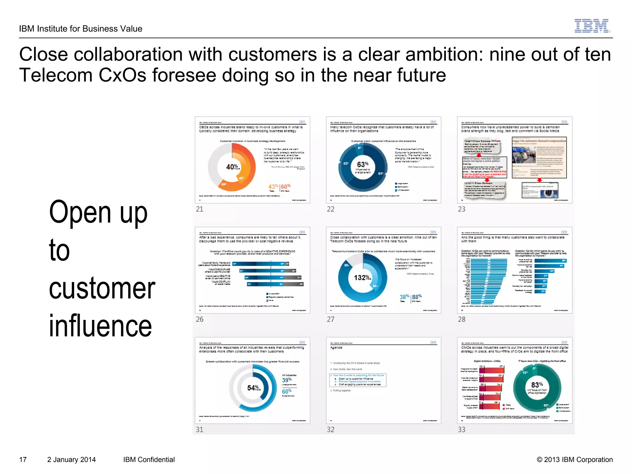 IBM Institute for Business Value

Close collaboration with customers is a clear ambition: nine out of ten
Telecom CxOs foresee doing so in the near future

Open up
to
customer
influence

17

2 January 2014

IBM Confidential

© 2013 IBM Corporation

 